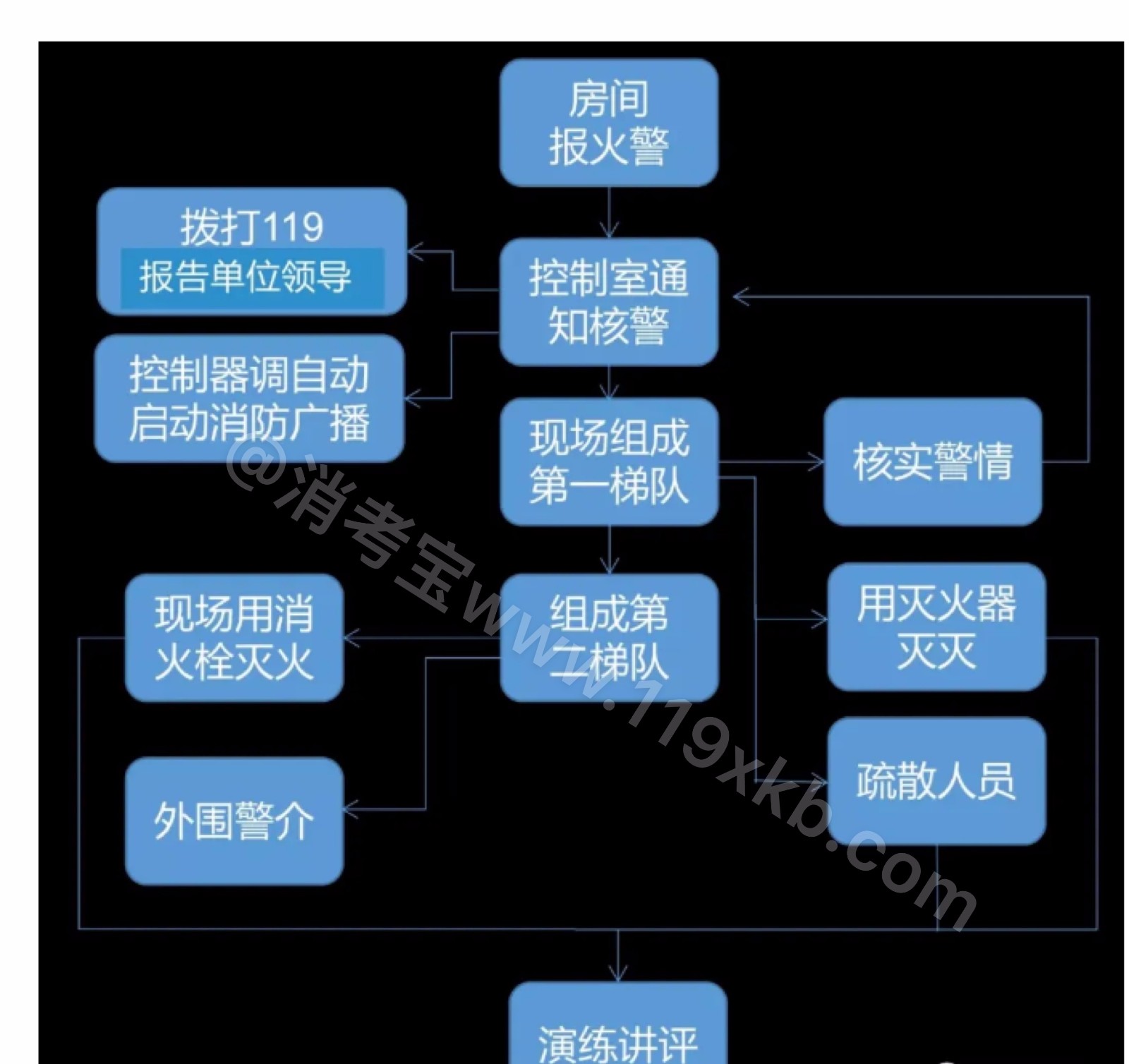 消考寶